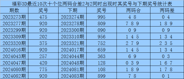 073期李山排列三预测奖号：直选定位推荐
