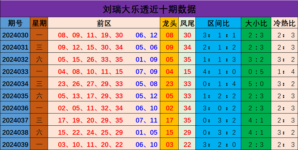105期刘明排列三预测奖号：奇偶比分析
