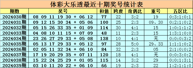 1月23日上海新增本地新冠确诊3例 均常住黄浦区
