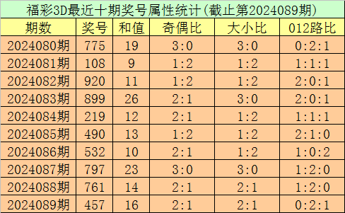 040期顾敏大乐透预测奖号：后区走势分析
