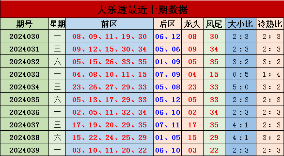 084期老李快乐8预测奖号：两码参考
