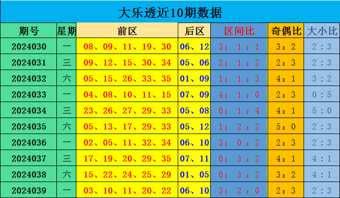 073期甜瓜排列三预测奖号：独胆参考
