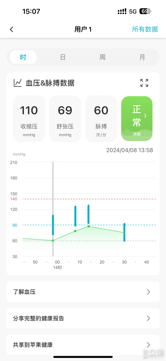 漢王柯氏音血壓計重磅發佈，新時代的血壓計_新浪眾測