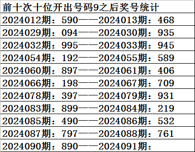 042期杨浩大乐透预测奖号：重复号码分析
