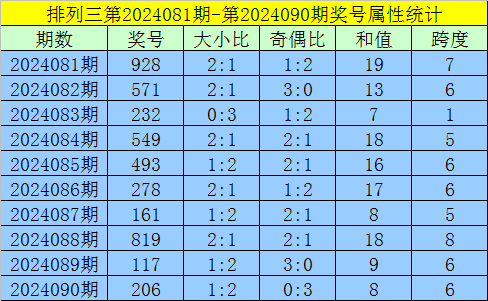 158:1，日元対美元汇率跌至34年来新低！
