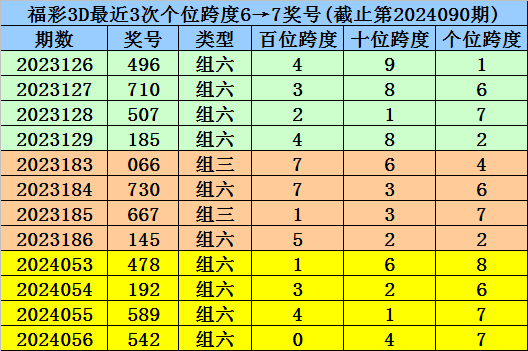 【境内疫情观察】新疆博州新增3例本土无症状感染者（8月15日）
