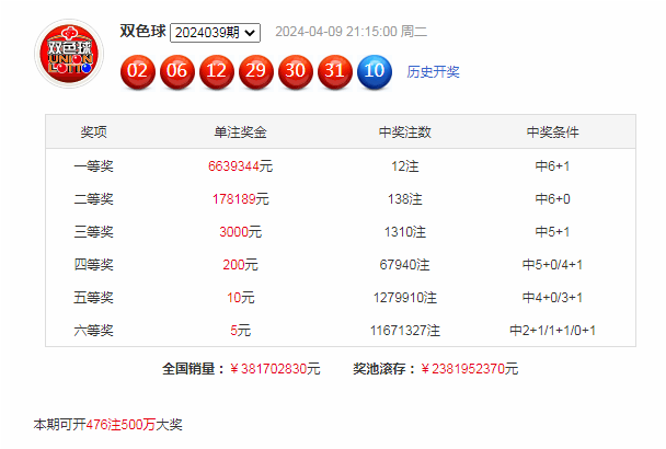 041期栾舒扬双色球预测奖号： 012路分析
