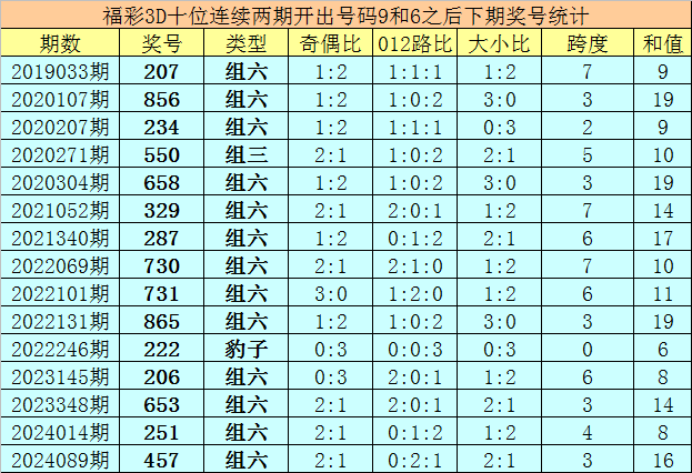 094期万妙仙快乐8预测奖号：012路比推荐
