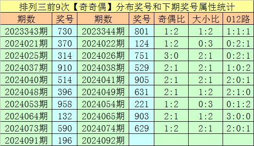 097期刘一刀排列三预测奖号：六码组六参考