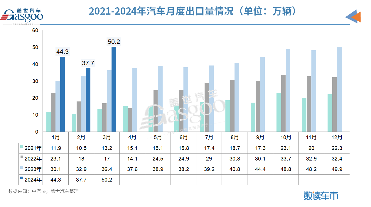 一季度车市创2019年来新高，中汽协：全年或现前高后低走势