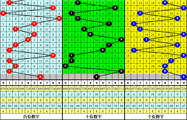 044期林蝶大乐透预测奖号：后区分析
