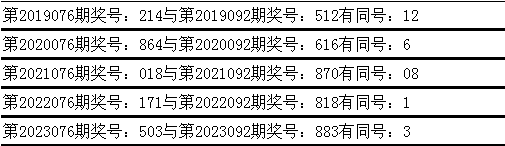 069期陈亮福彩3D预测奖号：精选一注推荐
