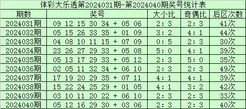 胜负彩24048期国内部分专业媒体复式推荐总汇
