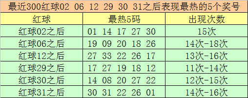 046期沧海大乐透预测奖号：和值分析
