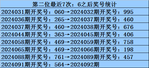 037期李杰双色球预测奖号：龙头分析
