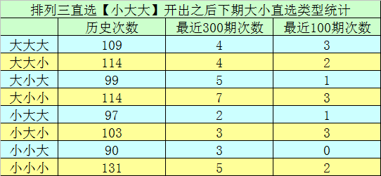 091期安仔快乐8预测奖号：重号连码斜连码分析
