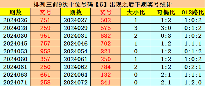 福彩3D第2024096期牛魔王中奖诗
