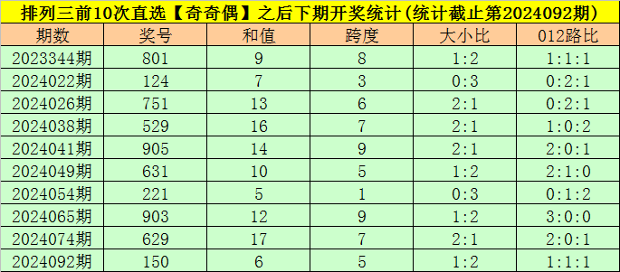 [新浪彩票]足彩第24048期冷热指数：狼堡低温不败
