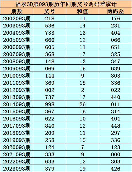 047期云水谣双色球预测奖号：精选6+1推荐
