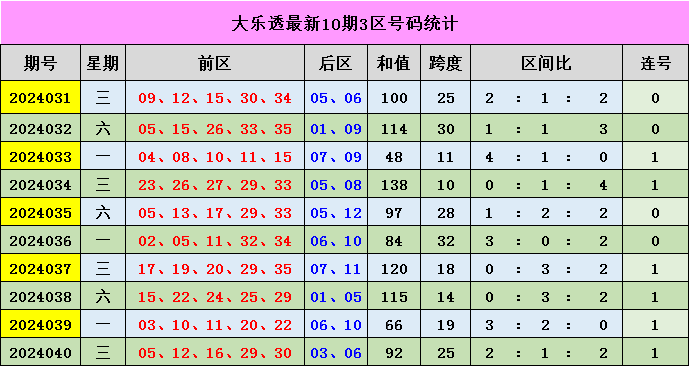 076期龙九快乐8预测奖号：杀号推荐
