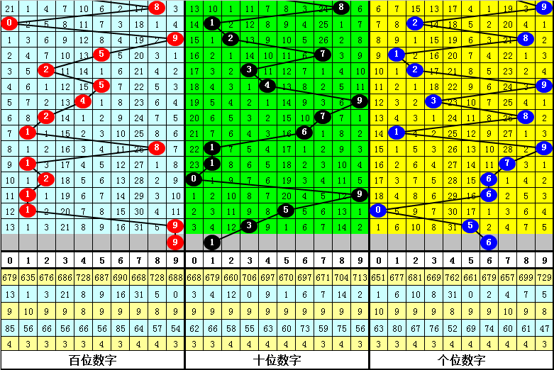 038期杨天双色球预测奖号：大小复式推荐
