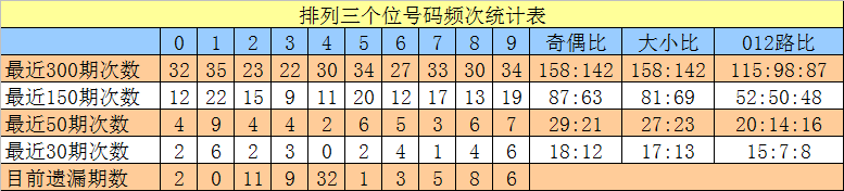 16岁枪手小将奥比单场7球 助阿森纳U18 9-0大胜
