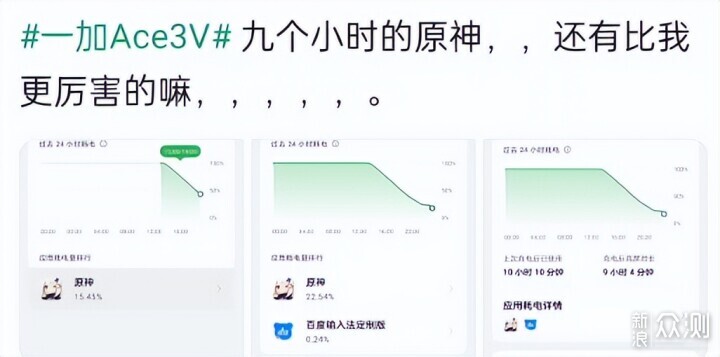 AI手機表現如何?一加Ace 3V應用AI和續航_新浪眾測