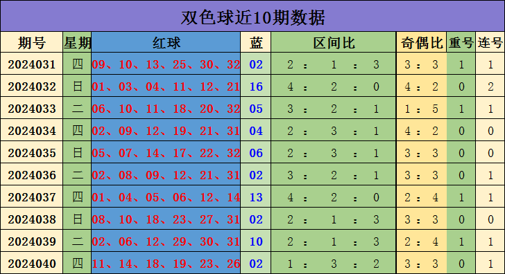 041期刘玉琳大乐透预测奖号：单挑一注5+2推荐
