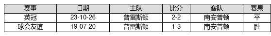 041期赵雯双色球预测奖号：冷热分析
