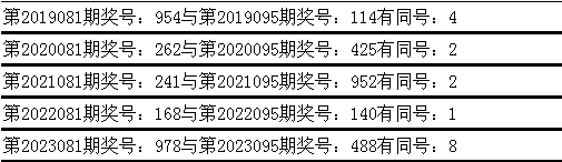 西部（重庆）科学城打造智慧未来城
