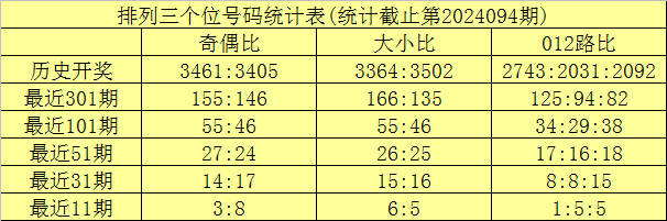 074期钟天福彩3D预测奖号：通杀一码
