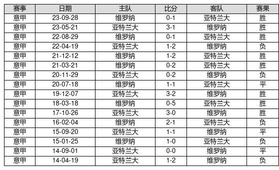 033期梅艳华双色球预测奖号：连号分析
