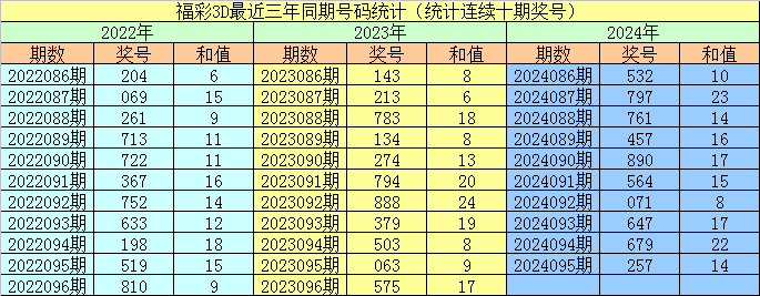 106期徐先生快乐8预测奖号：精选九参考
