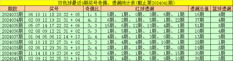 [出奇体育]3月22日情报：荷兰中场核心未入选
