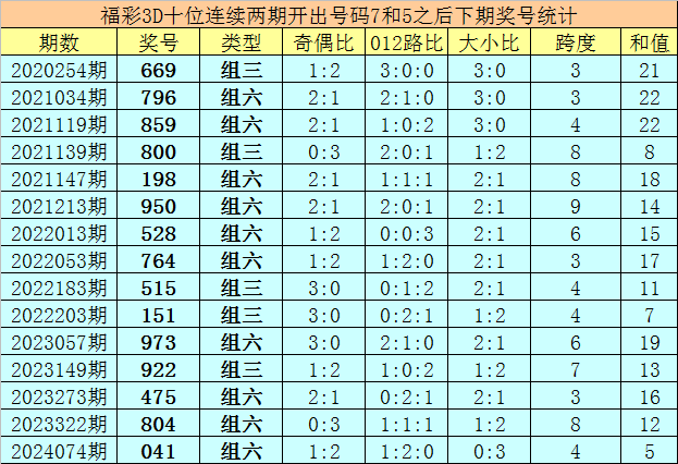 039期陈涛普双色球预测奖号：9+3小复式推荐