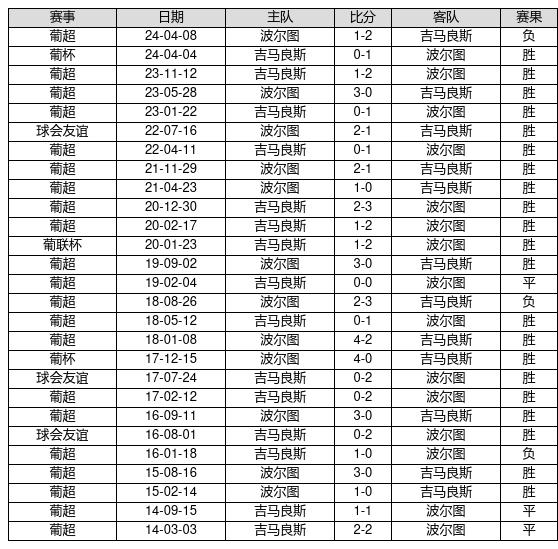 041期崔现东大乐透预测奖号：邻孤传比参考
