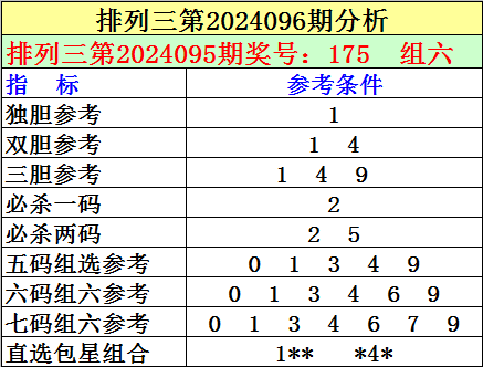 047期大飞双色球预测奖号：6+1推荐