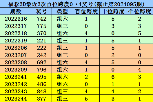 9日红王解盘比赛解读：赛程密集考文垂恐难高估
