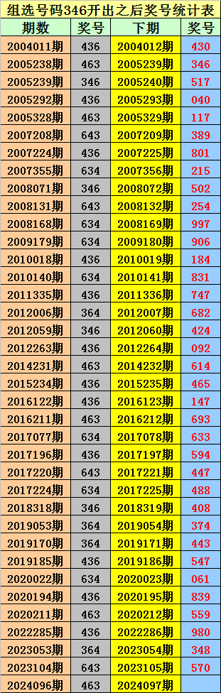 034期卜算子大乐透预测奖号：后区参考
