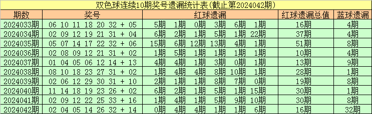 083期万人王排列三预测奖号：奇偶分析
