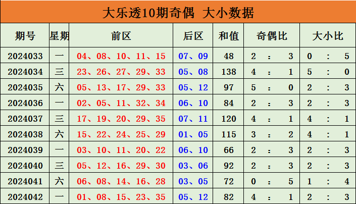 044期云涛大乐透预测奖号：龙头分析
