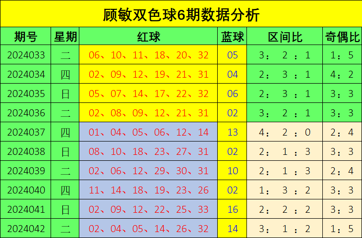 072期甜瓜排列三预测奖号：独胆推荐
