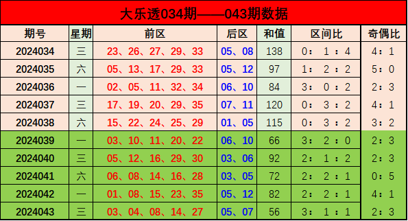 073期老刀排列三预测奖号：直选参考
