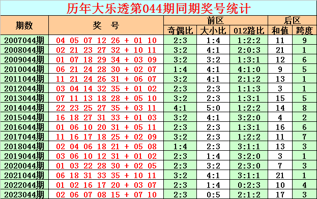 公益添彩 舞出精彩 中国体育彩票·2024深圳市老年人排舞交流活动落下帷幕
