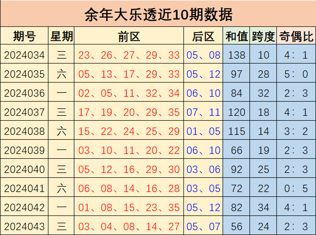 041期辜庆松双色球预测奖号：龙头凤尾参考
