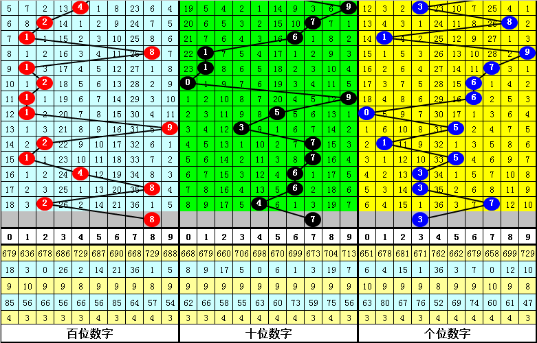 胜负彩24058期国内部分专业媒体复式推荐总汇
