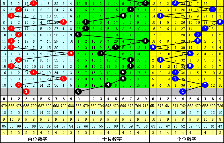 德甲情报：霍芬海姆后防不稳 近4场3次至少丢3球
