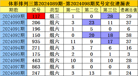 资料：法甲联赛2023-2024赛季主场积分榜(04.22)
