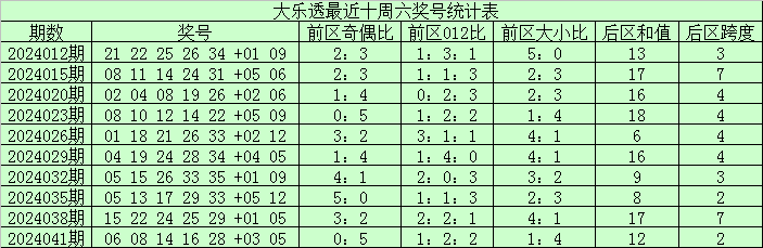 青年10元中双色球681万 获大奖前刮刮乐已中100元
