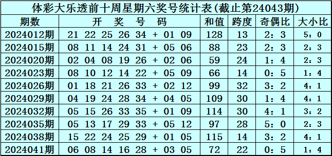 胜负彩24053期国内部分专业媒体复式推荐总汇
